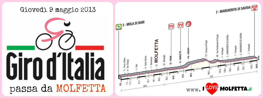 Giro d'Italia a Molfetta