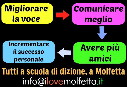 Corso di dizione a Molfetta