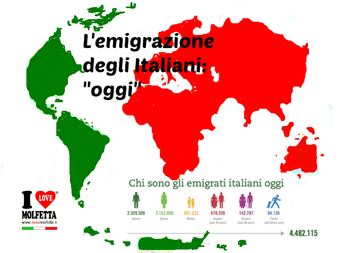 Emigrazione Italiana Oggi