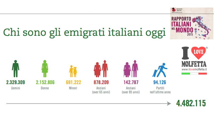 Presentazione del IX Rapporto Italiani nel Mondo